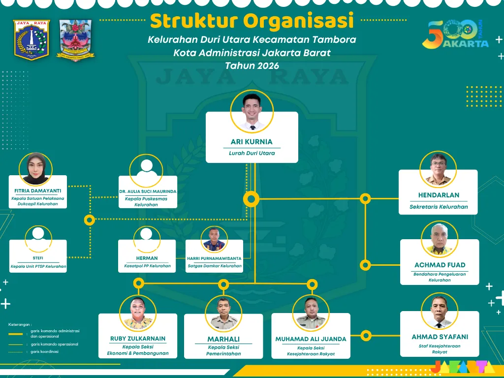 Struktur Organisasi